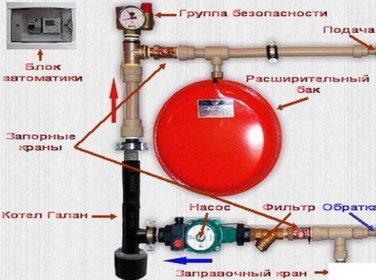 схема подключения галан