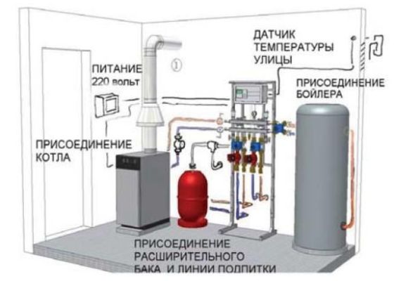 схема присоединения газового напольного котла