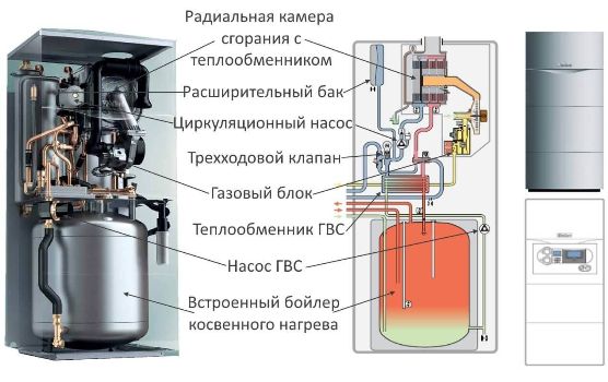 нагрев воды в газовом котле