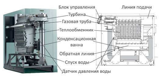 конденсационные котлы отопления напольные