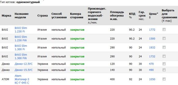 каталог котлов с закрытой камерой сгорания