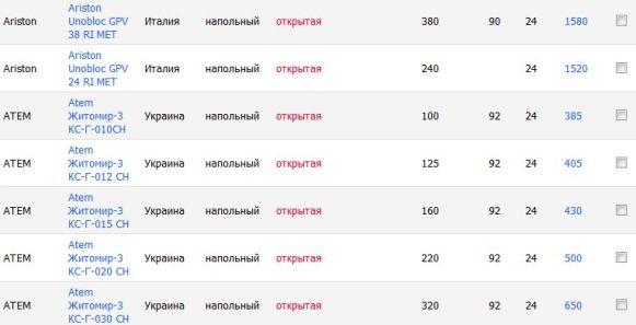 каталог котлов с закрытой камерой сгорания аристон атем