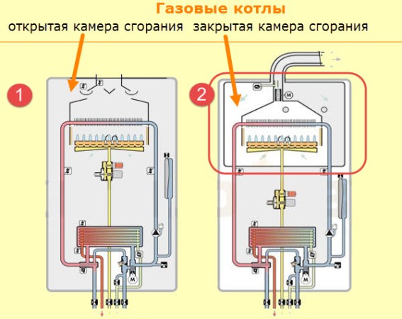 открытая камера сгорания