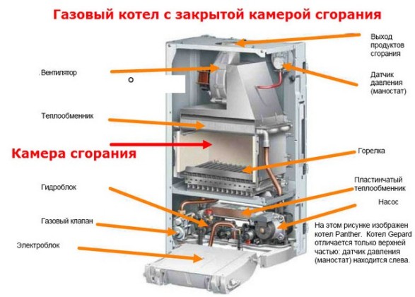 котел с закрытой камерой горения