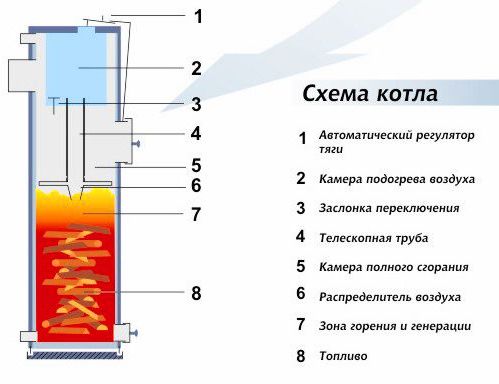 схема котла на твердом топливе