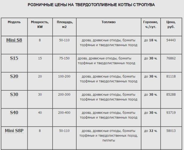 цены на котлы стропува