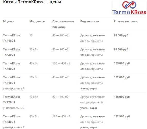 котлы термокросс