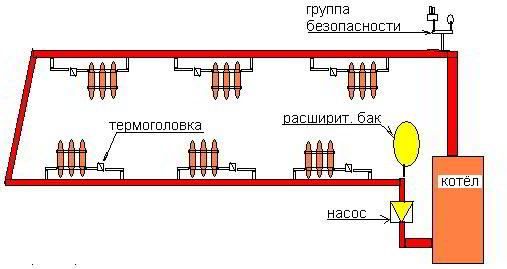 схема с котлом