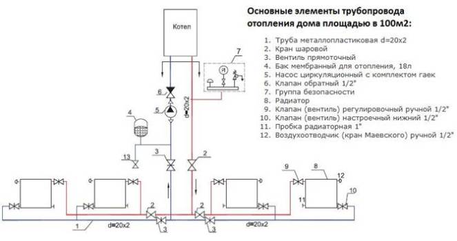 основные элементы