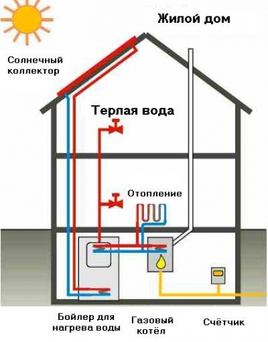 с солнечным коллектором
