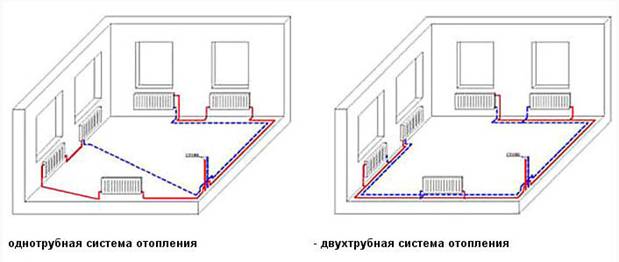 вариации систем