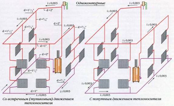 с теплоносителем