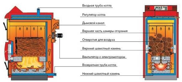 схема работы пиролизного котла