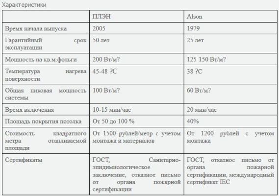 характеристики системы плэн