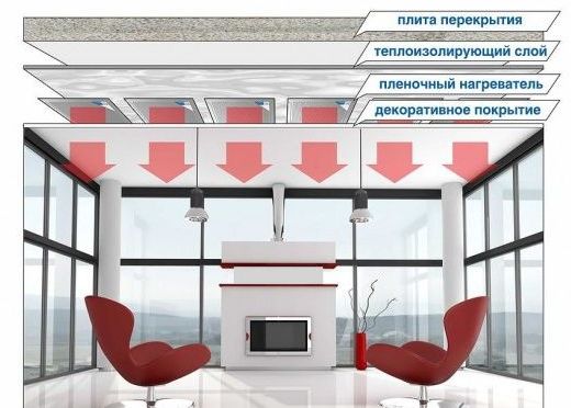 плюсы системы