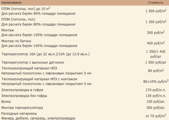 стоимость монтажа плэн