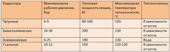 технические характеристики радиаторов