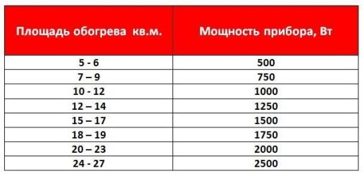 расчет радиаторов по мощности