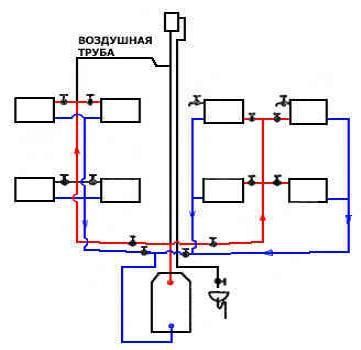 схема двухтрубной циркуляции