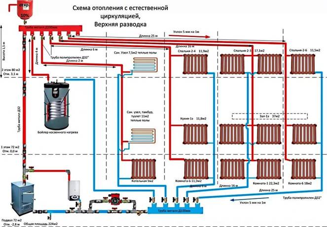 естественная циркуляция