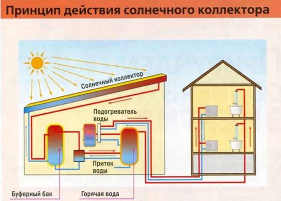 как работает коллектор