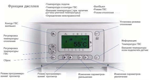 функции дисплея термодатчика