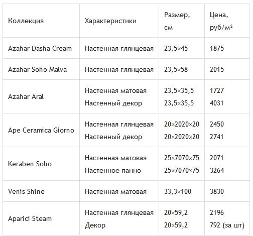 стоимость коллекций плитки