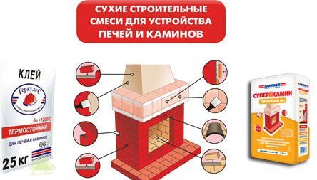 сухие строительные смеси