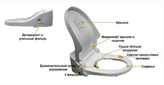 функция микролифт