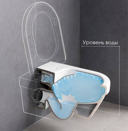 унитаз с антивсплеском в разрезе