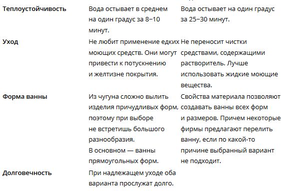 критерии выбора ванны