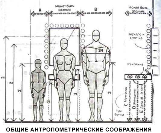 в зависимости от высоты человека