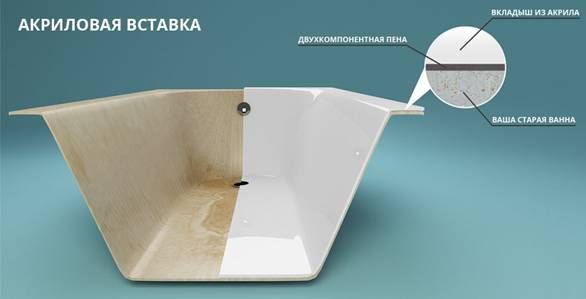 толщина акриловой вставки