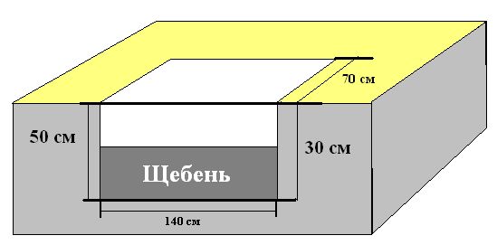 конструкция сплошного фундамента