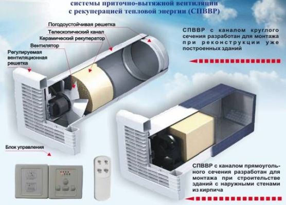 устройство системы вентиляции