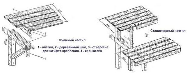 съемный и стационарный настил