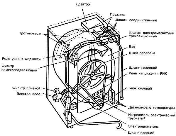 схема стиральной машины индезит
