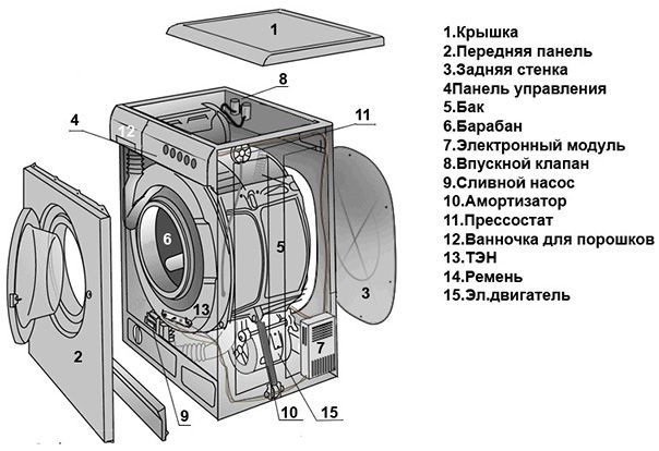 схема разборки