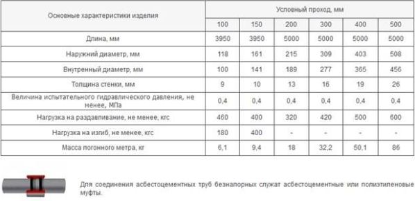 основные характеристики труб