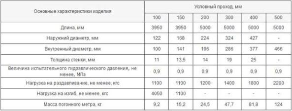 условный проход труб
