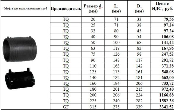 цена на муфту для пэ труб