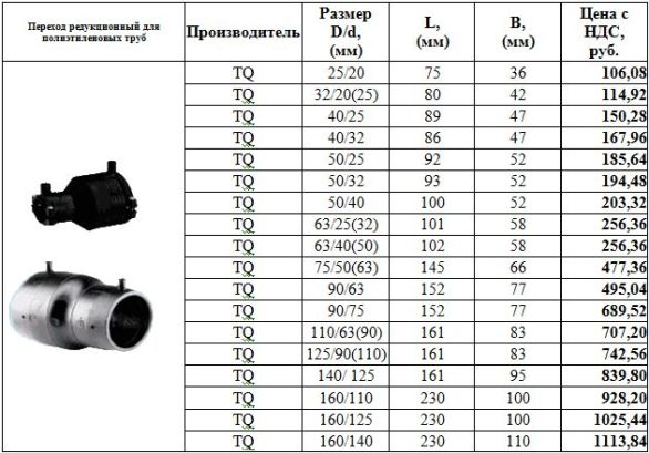 цена на переходник редукционный для пэ труб
