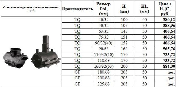 седельное ответвление для полиэтиленовых труб