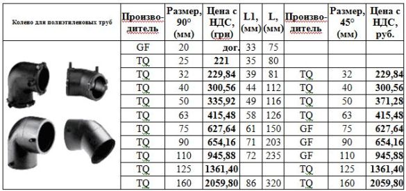 стоимость колено для полиэтиленовых труб