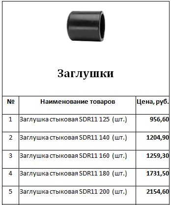 стоимость на заглушки
