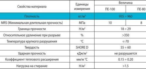 сравнительные характеристики труб разных марок