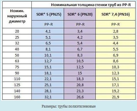 толщина стенки труб пп