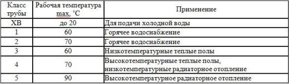 назначение пластиковых труб