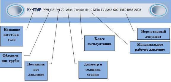 расшифровка надписи на пластиковой трубе