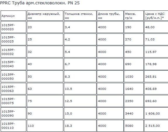 стоимость трубы арм. стекловолокном